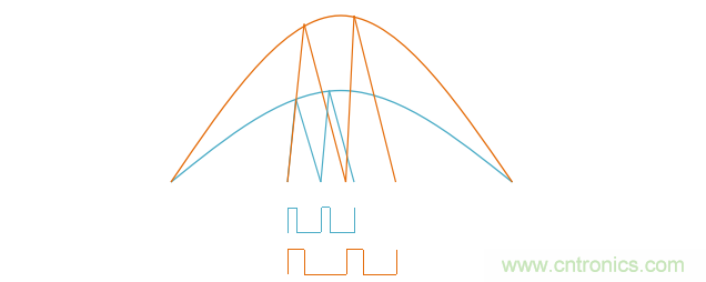 【精辟】就這樣把PF和PFC講透了?。。? width=