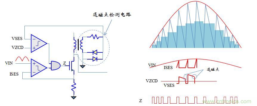 【精辟】就這樣把PF和PFC講透了！?。? width=