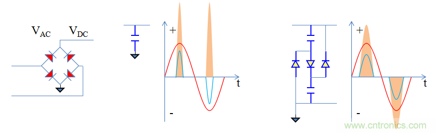 【精辟】就這樣把PF和PFC講透了?。?！