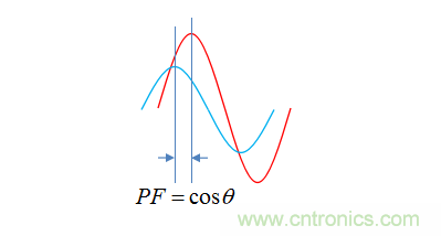 【精辟】就這樣把PF和PFC講透了?。?！