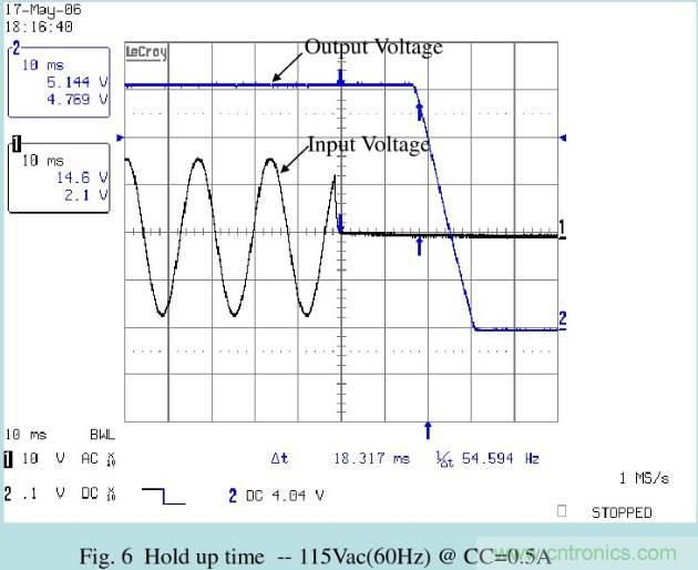 開(kāi)關(guān)電源32個(gè)測(cè)試項(xiàng)：測(cè)試所需工具、測(cè)試方法、波形