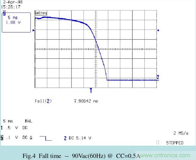 開(kāi)關(guān)電源32個(gè)測(cè)試項(xiàng)：測(cè)試所需工具、測(cè)試方法、波形