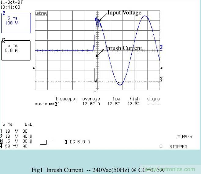 開(kāi)關(guān)電源32個(gè)測(cè)試項(xiàng)：測(cè)試所需工具、測(cè)試方法、波形