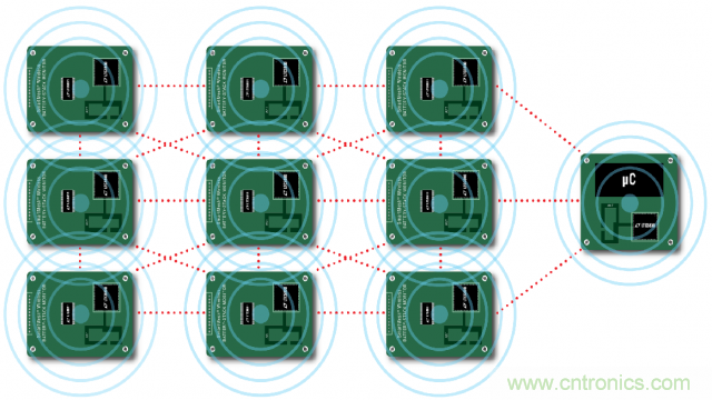 看無線電池管理系統(tǒng)如何滿足業(yè)界對更高可靠性的需求？