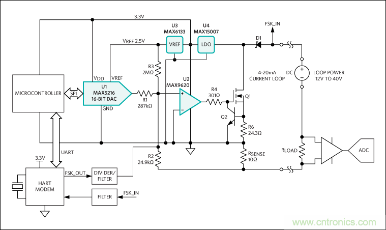 滿足工業(yè)需求的高性能、高精度、4&ndash;20mA電流環(huán)變送器