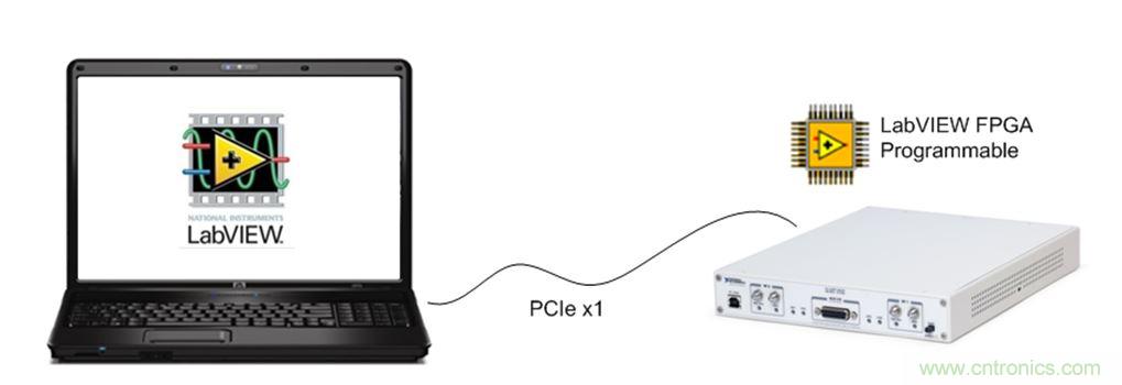 5G大規(guī)模多入多出(MIMO)測試臺：從理論到現(xiàn)實(shí)