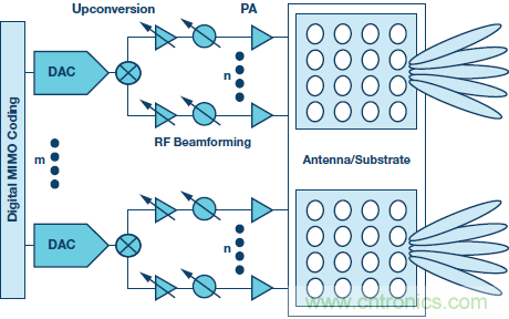 5G&mdash;微波技術展望