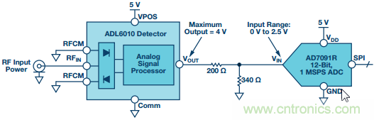 理解、操作并實現(xiàn)基于二極管的集成式RF檢波器接口