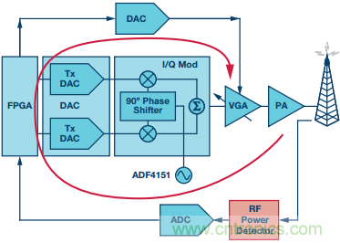 理解、操作并實現(xiàn)基于二極管的集成式RF檢波器接口