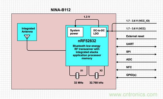 兼容4.1、4.2和5的低功耗藍(lán)牙SoC和工具可應(yīng)對IoT挑戰(zhàn)2