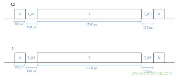 兼容4.1、4.2和5的低功耗藍(lán)牙SoC和工具可應(yīng)對物聯(lián)網(wǎng)挑戰(zhàn)（第 1 部分）