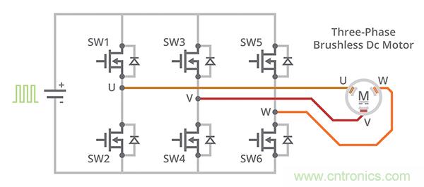 什么是 BLDC 電機(jī)換向的最有效方法？