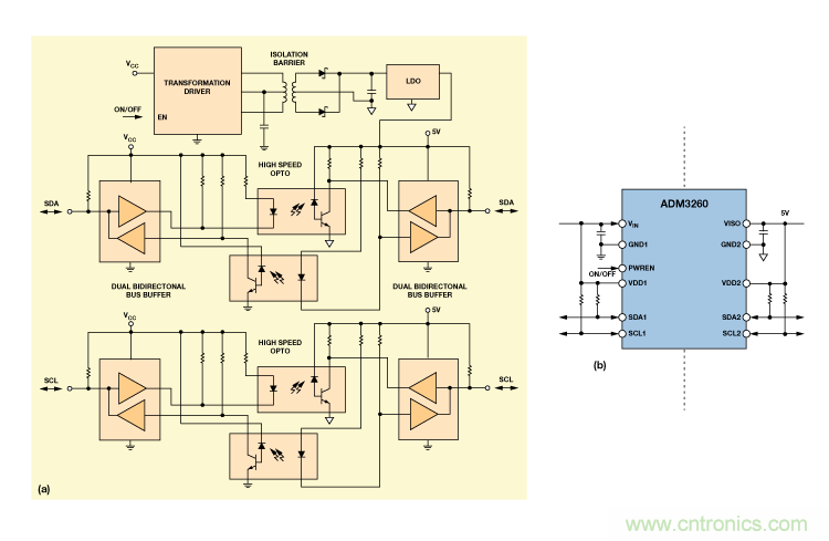 設(shè)計(jì)適合工業(yè)、電信和醫(yī)療應(yīng)用的魯棒隔離式I2C/PMBus數(shù)據(jù)接口