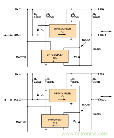 設(shè)計(jì)適合工業(yè)、電信和醫(yī)療應(yīng)用的魯棒隔離式I2C/PMBus數(shù)據(jù)接口