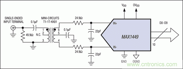 在高中頻ADC應(yīng)用中，如何改善增益平坦度而又不影響動態(tài)性能？