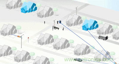 從增益到輻射參數(shù)，剖析5G時代基站天線將發(fā)生哪些變化