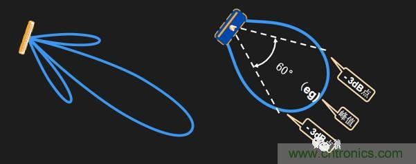 從增益到輻射參數(shù)，剖析5G時代基站天線將發(fā)生哪些變化