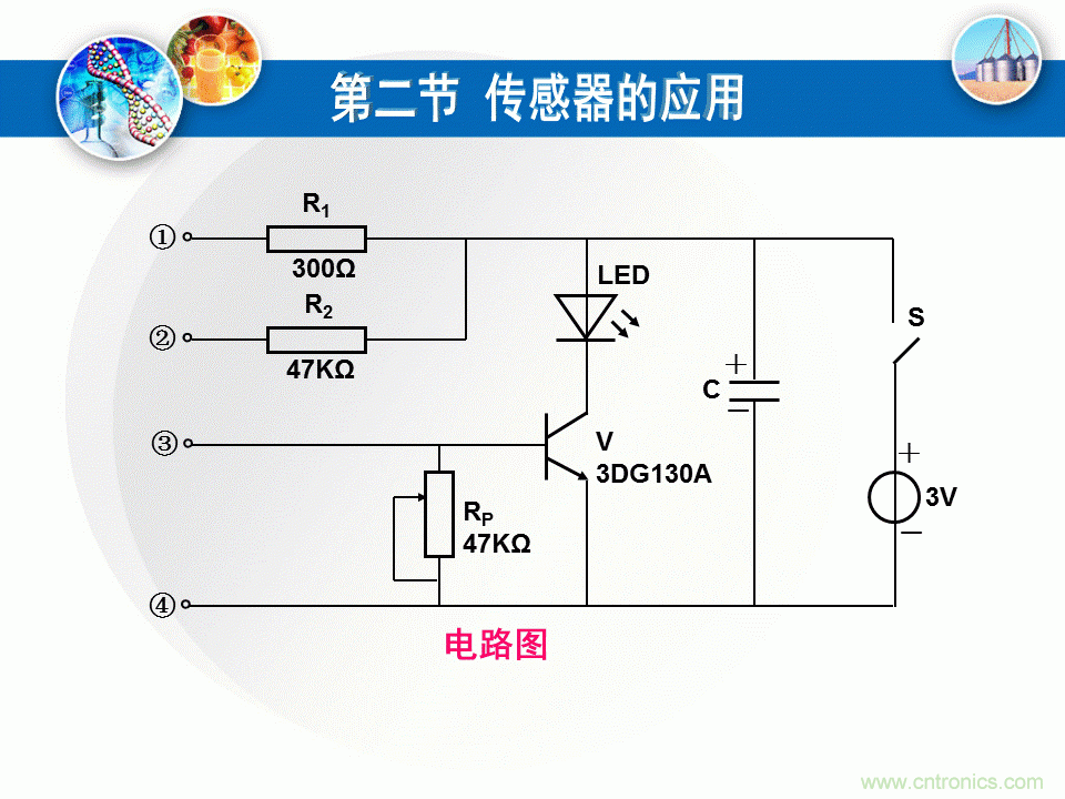 32張PPT簡述傳感器的7大應用！