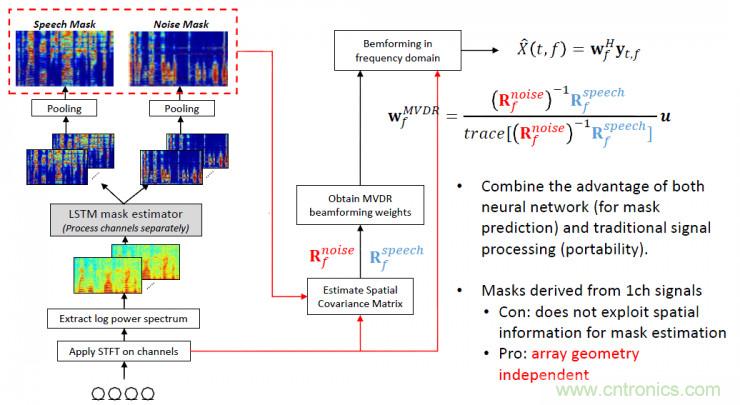 智能語音前端處理中有哪些關(guān)鍵問題需要解決？