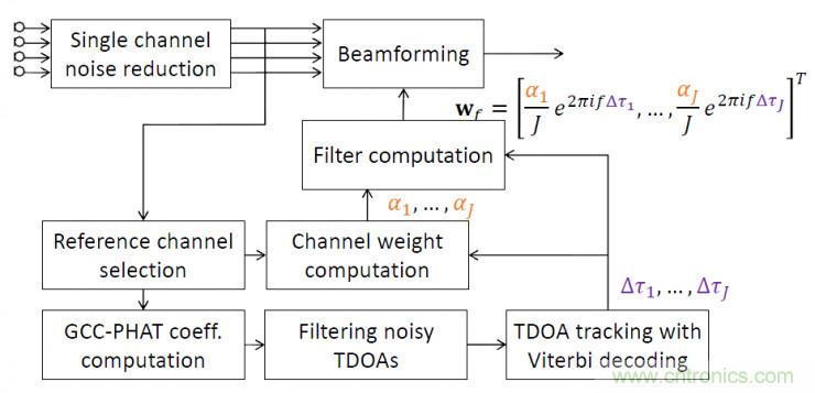 智能語音前端處理中有哪些關(guān)鍵問題需要解決？