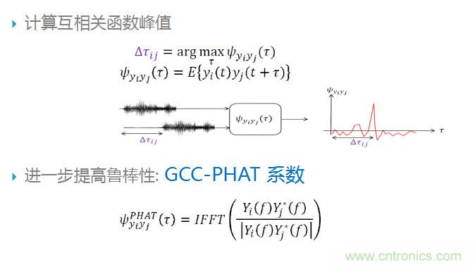 智能語音前端處理中有哪些關(guān)鍵問題需要解決？