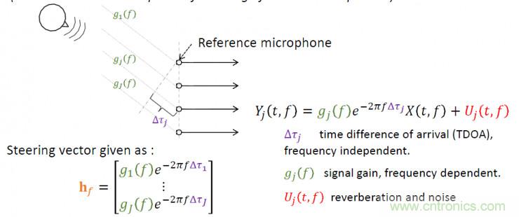 智能語音前端處理中有哪些關(guān)鍵問題需要解決？