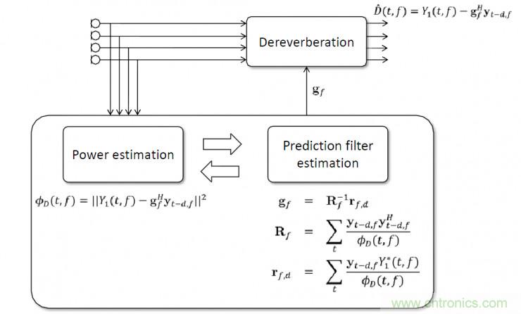 智能語音前端處理中有哪些關(guān)鍵問題需要解決？