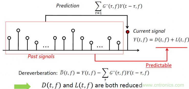 智能語音前端處理中有哪些關(guān)鍵問題需要解決？
