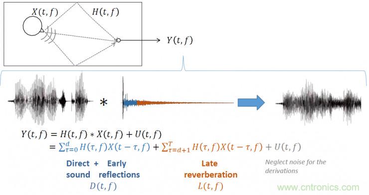 智能語音前端處理中有哪些關(guān)鍵問題需要解決？