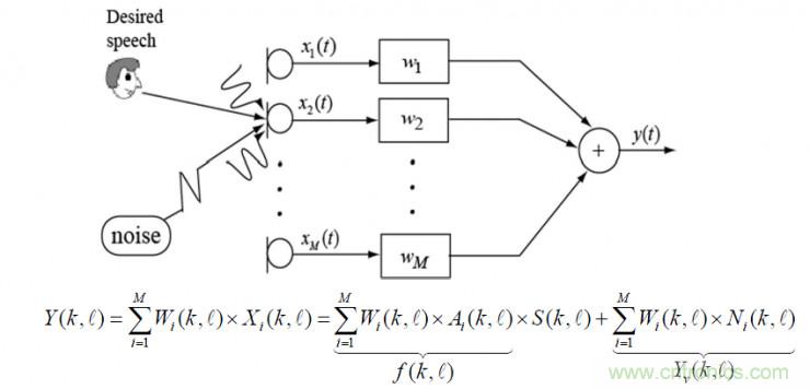 智能語音前端處理中有哪些關(guān)鍵問題需要解決？