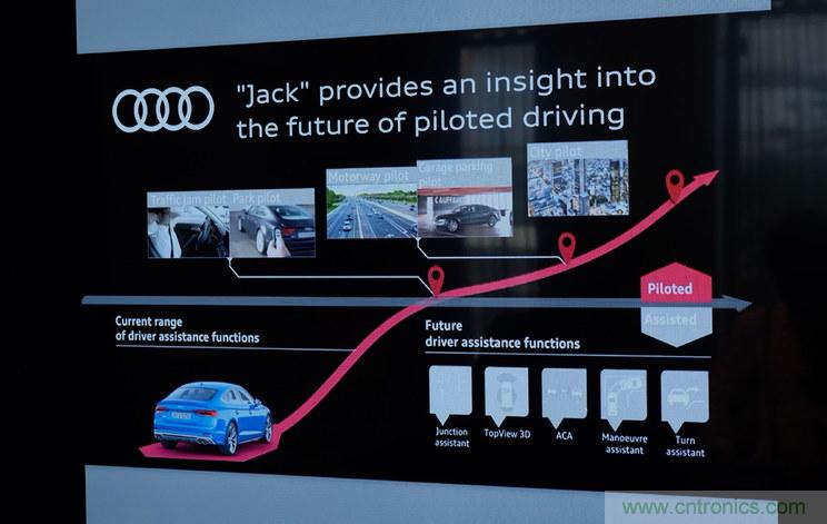 首款 L3級(jí)別車輛誕生，詳解A8技術(shù)圖譜
