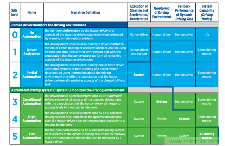 首款 L3級(jí)別車輛誕生，詳解A8技術(shù)圖譜