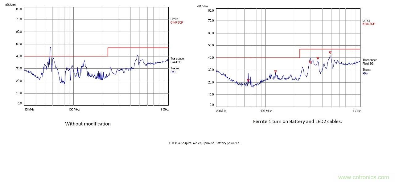 在嚴(yán)格的時(shí)間、規(guī)模和成本限制下解決常見的EMC挑戰(zhàn)