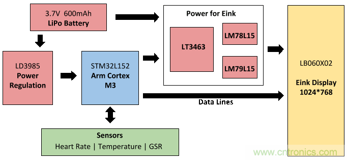 如何DIY一款能監(jiān)控個人情緒的電子T恤？