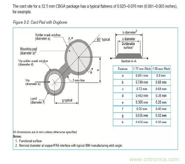 如何做PCB的元器件焊盤設計？