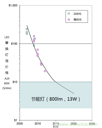 帶你走進(jìn)碳化硅元器件的前世今生！