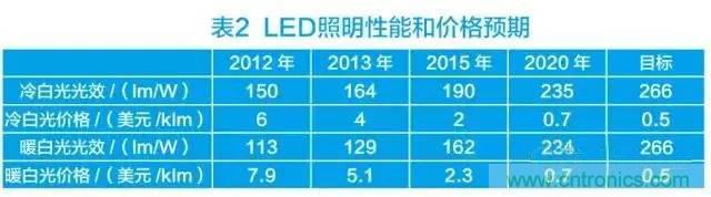 帶你走進(jìn)碳化硅元器件的前世今生！