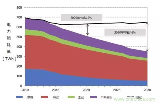 帶你走進(jìn)碳化硅元器件的前世今生！