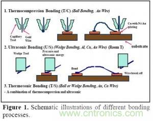 集成電路芯片電極如何引出來？