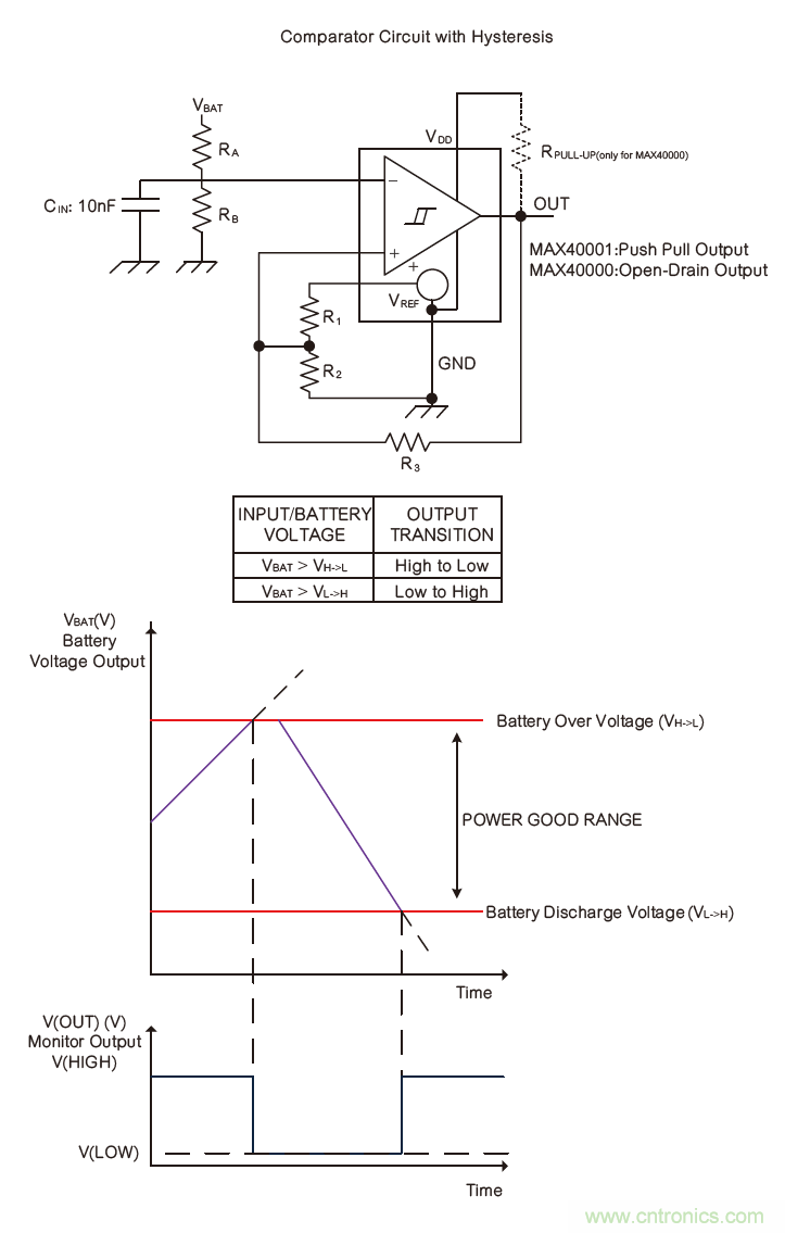 微小尺寸、超低功耗比較器是電池監(jiān)測(cè)和管理的理想選擇