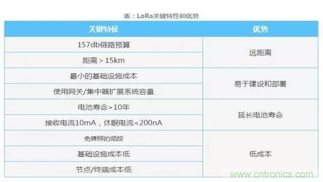 四個(gè)要點(diǎn)，幫你搞定LoRa天線匹配電路