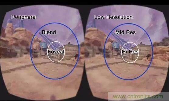 眼球追蹤技術(shù)面臨四大難題，下一步應(yīng)該這樣走？