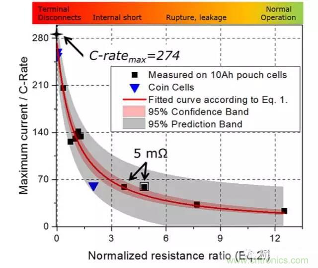 鋰離子電池安全測(cè)試解析：擠壓、針刺、短路