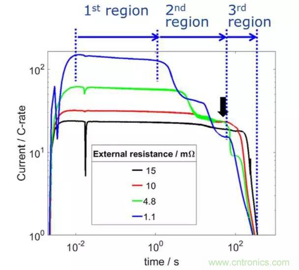 鋰離子電池安全測(cè)試解析：擠壓、針刺、短路