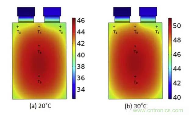 鋰離子電池安全測(cè)試解析：擠壓、針刺、短路