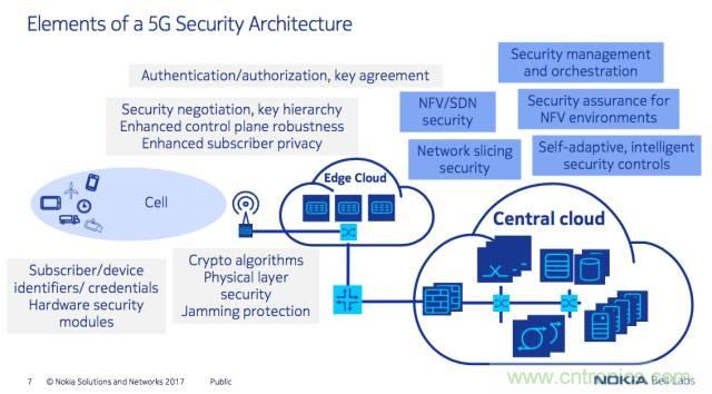 遭遇DDoS、漏洞及旁路攻擊，5G如何應(yīng)對(duì)？