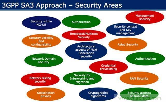 遭遇DDoS、漏洞及旁路攻擊，5G如何應(yīng)對(duì)？