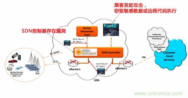 遭遇DDoS、漏洞及旁路攻擊，5G如何應(yīng)對(duì)？