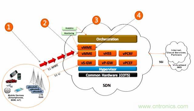 遭遇DDoS、漏洞及旁路攻擊，5G如何應(yīng)對(duì)？