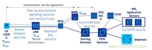 遭遇DDoS、漏洞及旁路攻擊，5G如何應(yīng)對(duì)？
